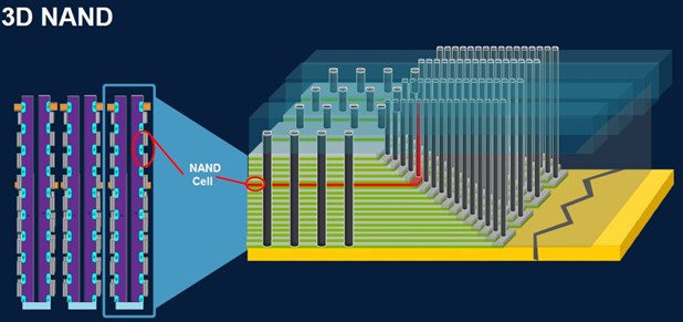 آیا فلش مموری‌های با حافظه‌های ۳D NAND قابلیت بازیابی اطلاعات پاک شده را دارند؟